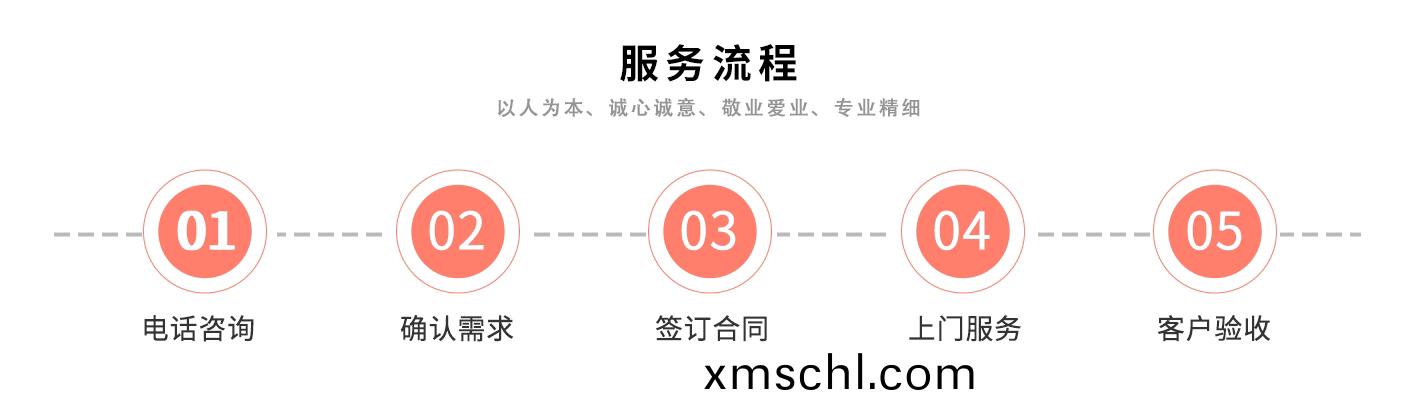 服(fu)務(wu)流程(cheng).jpg